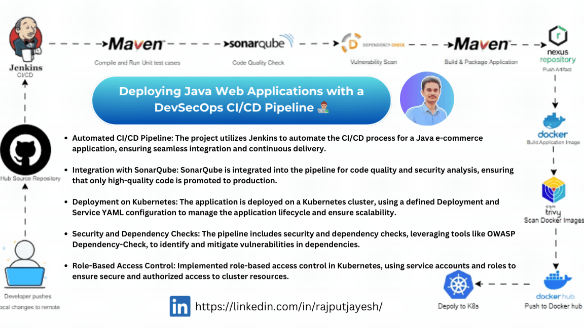 Implementing DevSecOps CI/CD for Java Web Application Deployment preview